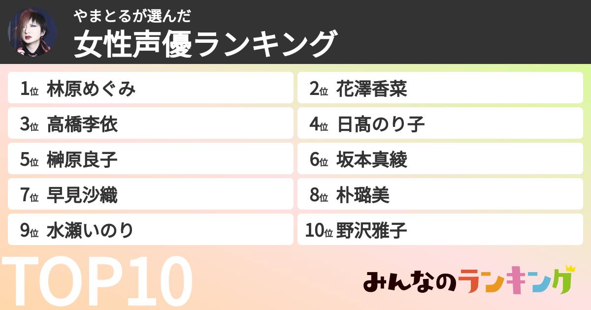 やまとるさんの「女性声優ランキング」