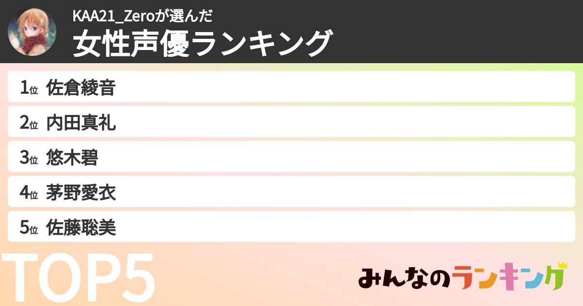 KAA21_Zeroさんの「女性声優ランキング」