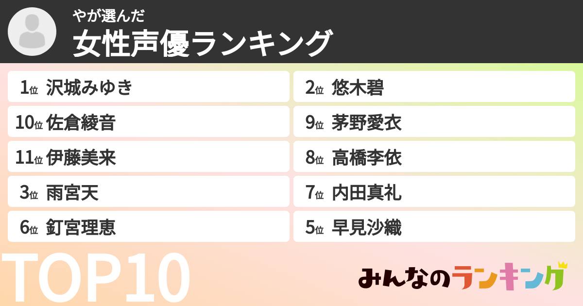 やさんの「女性声優ランキング」
