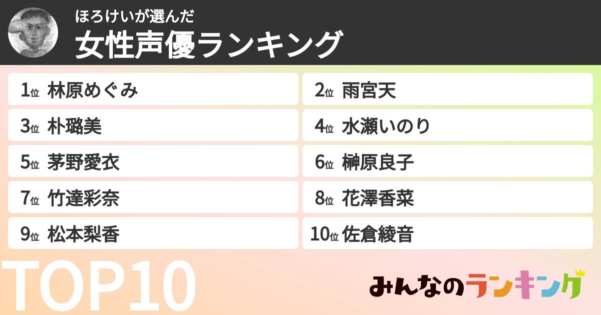 ほろけいさんの「女性声優ランキング」