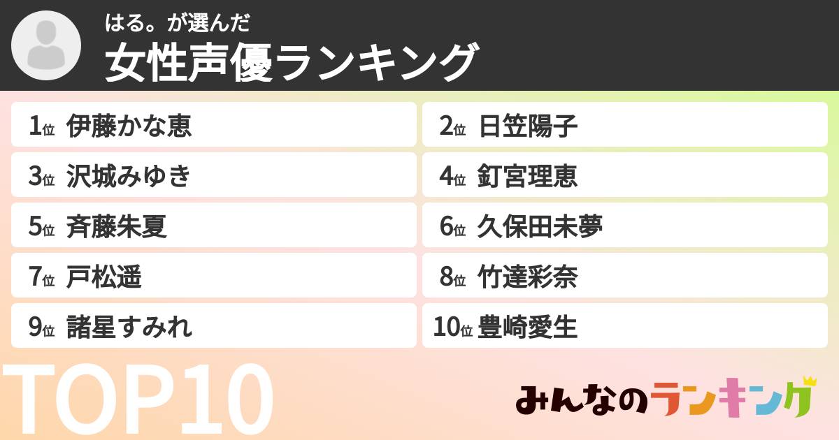 はる。さんの「女性声優ランキング」