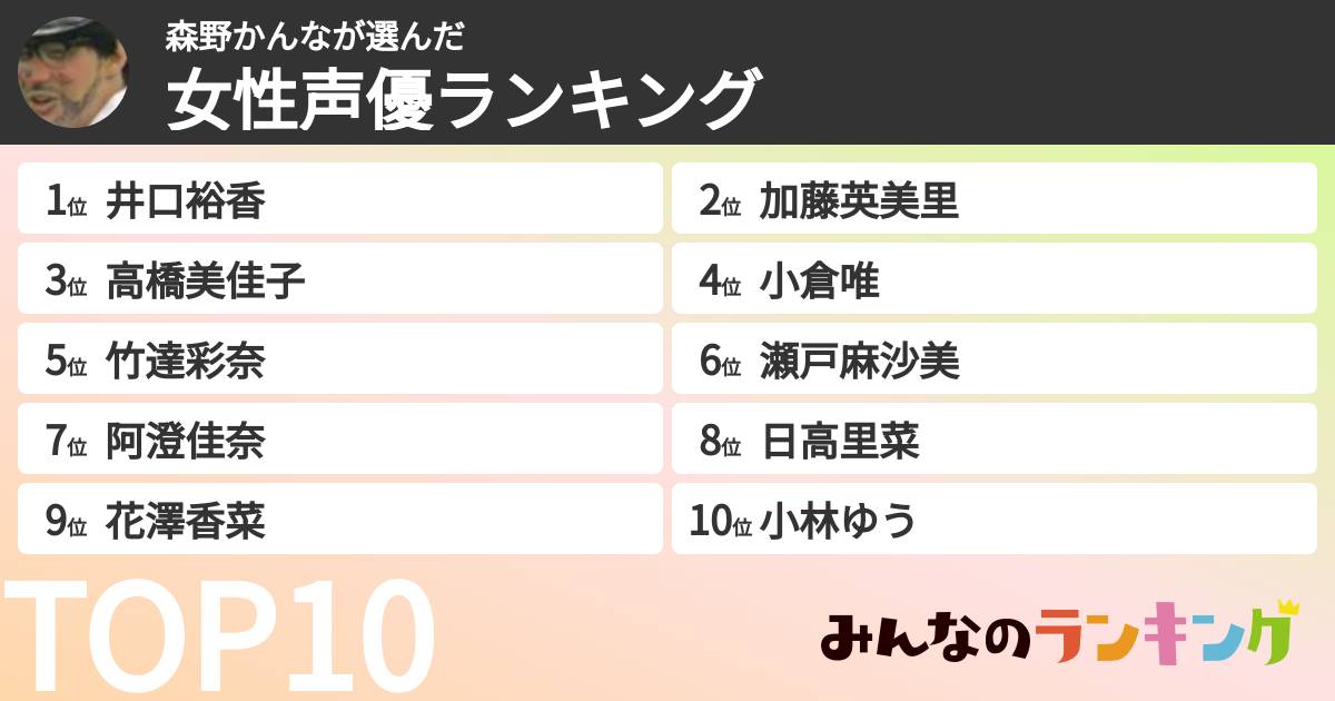 森野かんなさんの「女性声優ランキング」
