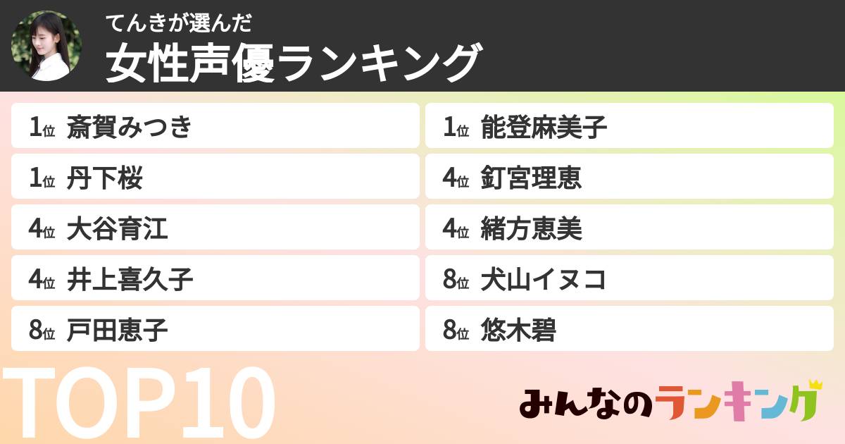 てんきさんの「女性声優ランキング」