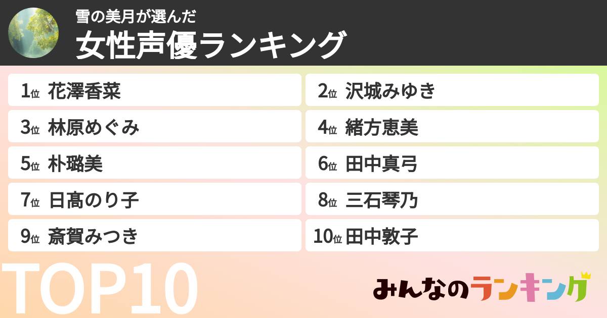 雪の美月さんの「女性声優ランキング」