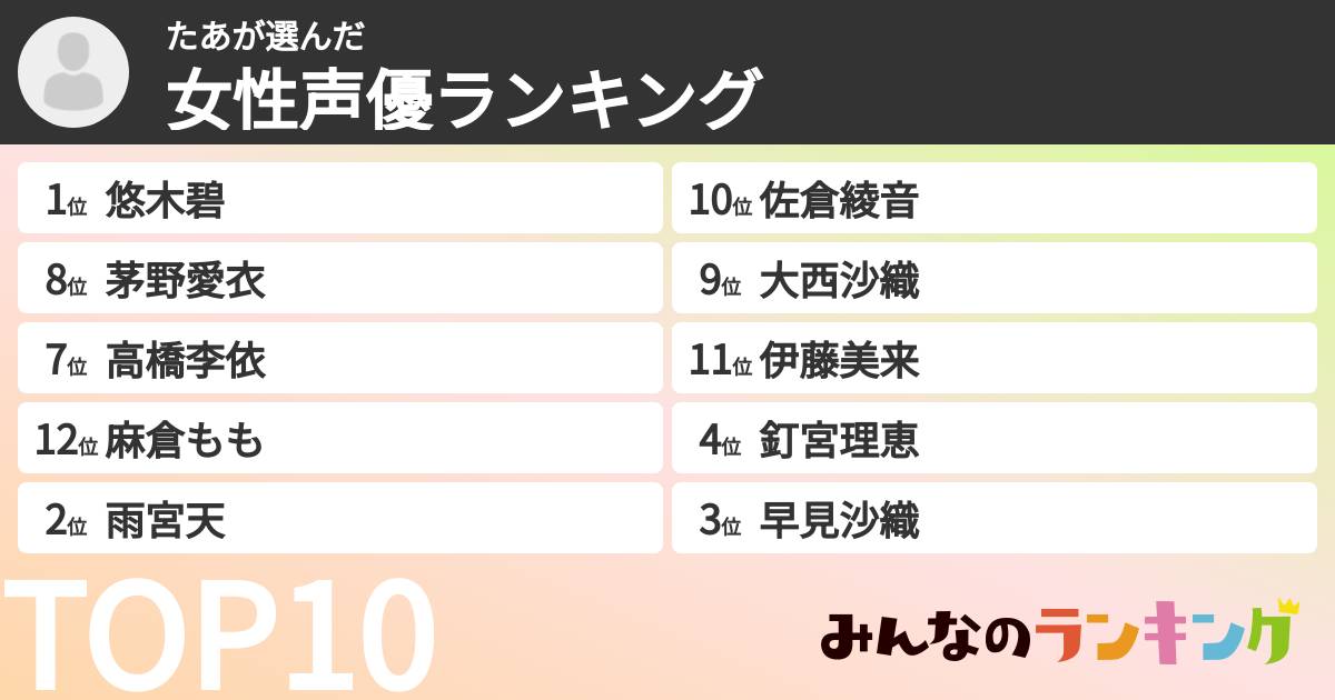 たあさんの「女性声優ランキング」