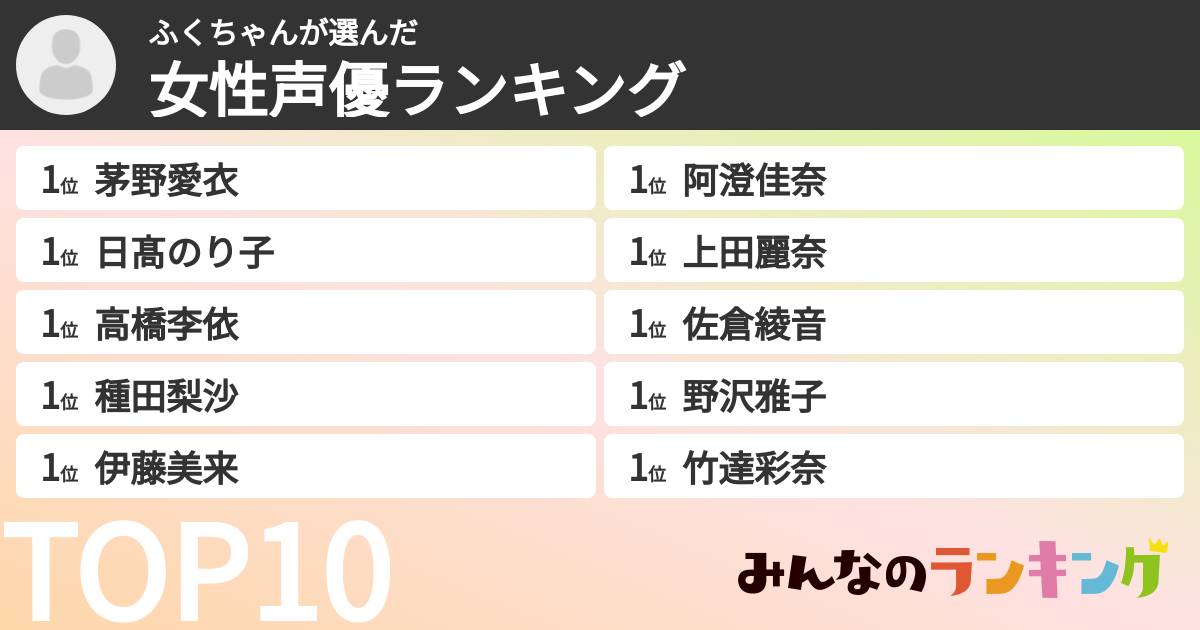 ふくちゃんさんの「女性声優ランキング」