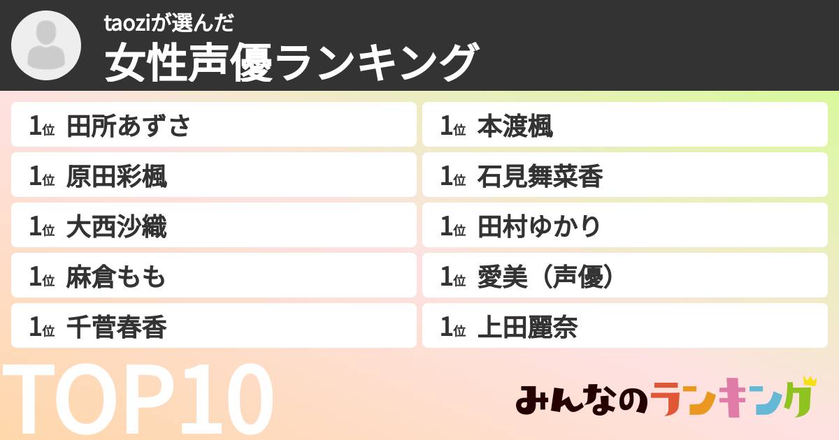 taoziさんの「女性声優ランキング」