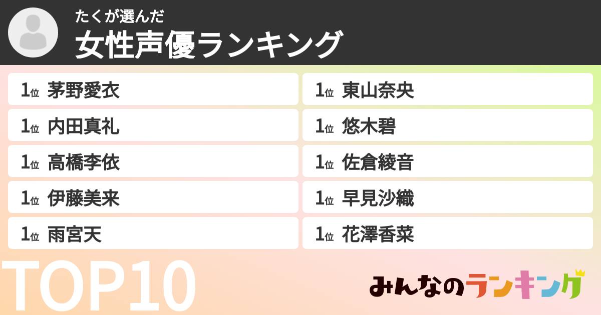たくさんの「女性声優ランキング」