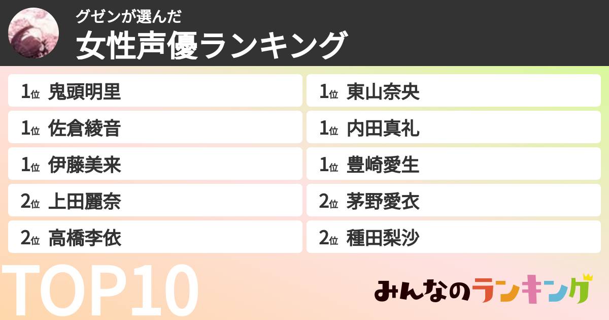 グゼンさんの「女性声優ランキング」