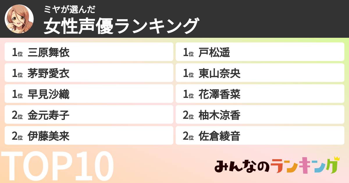 ミヤさんの「女性声優ランキング」