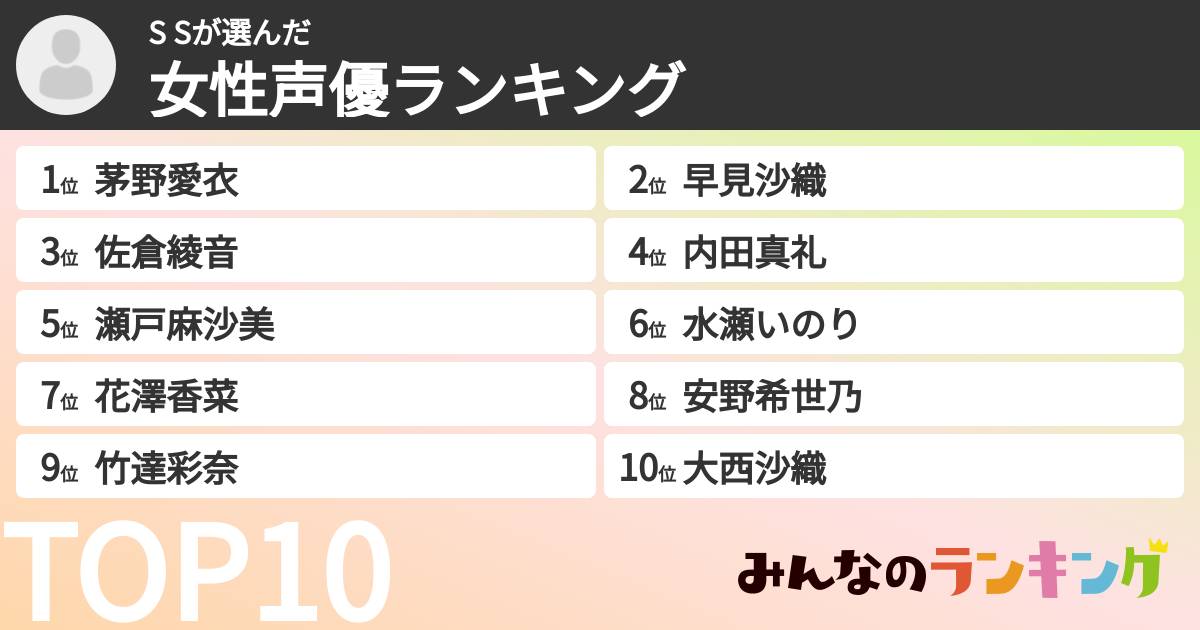 S Sさんの「女性声優ランキング」