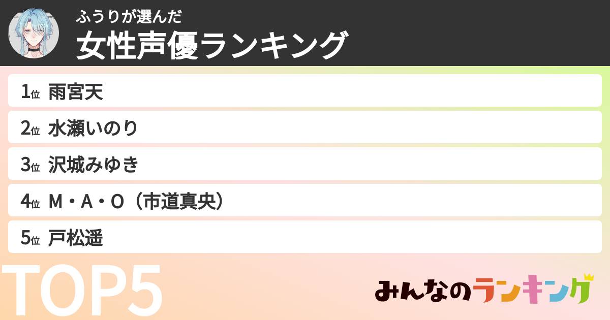 ふうりさんの「女性声優ランキング」
