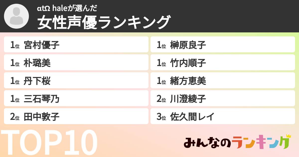 αtΩ haleさんの「女性声優ランキング」