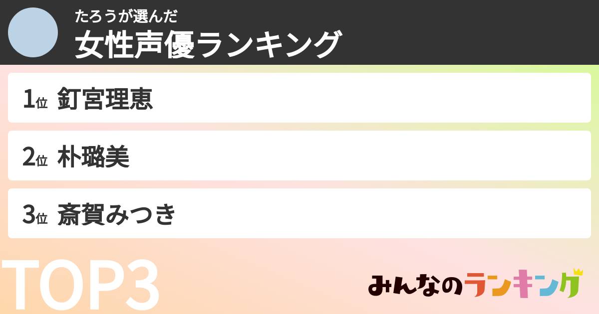 たろうさんの「女性声優ランキング」