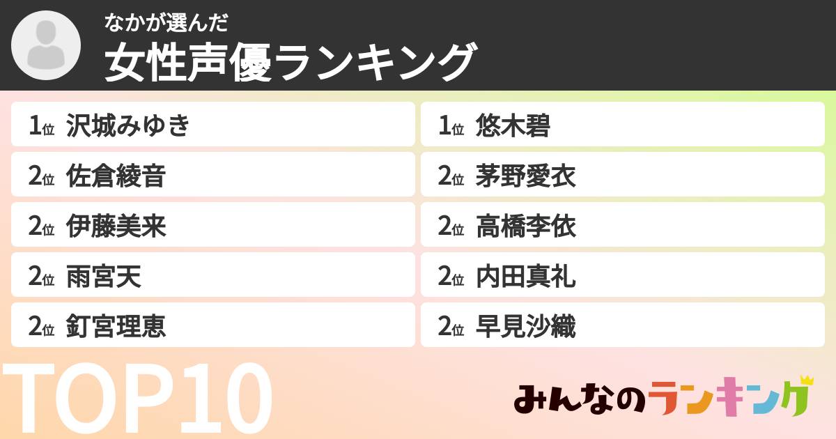 なかさんの「女性声優ランキング」