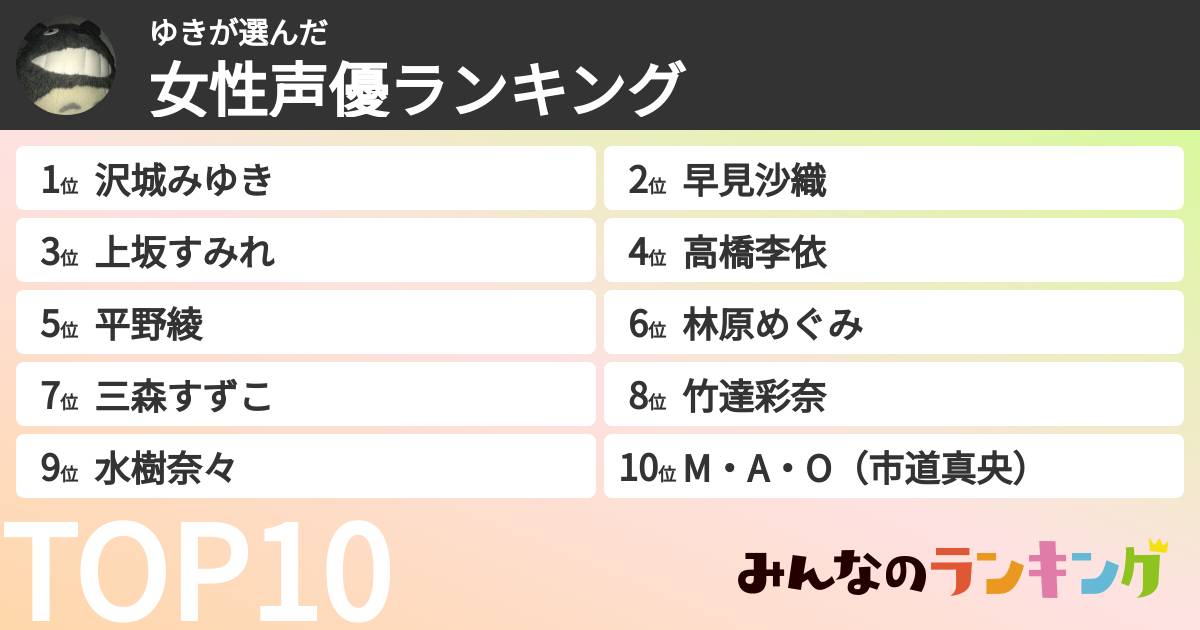 ゆきさんの「女性声優ランキング」