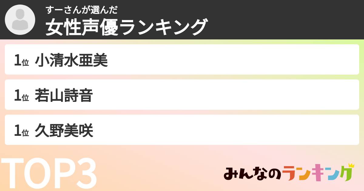 すーさんさんの「女性声優ランキング」