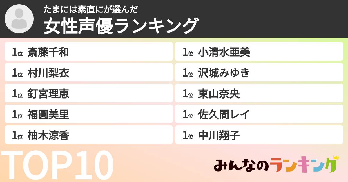 たまには素直にさんの「女性声優ランキング」