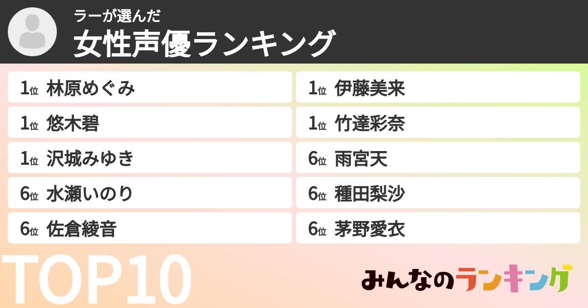 ラーさんの「女性声優ランキング」