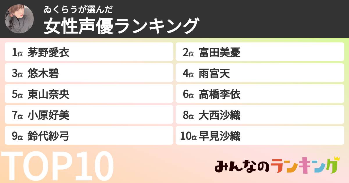 ゐくらうさんの「女性声優ランキング」