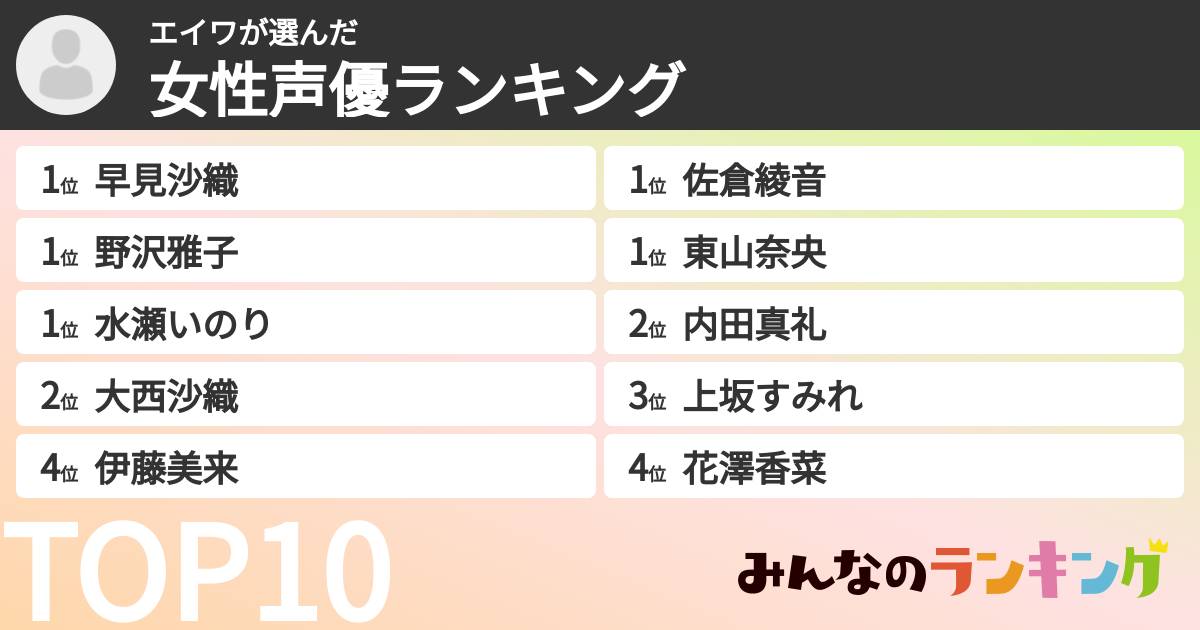 エイワさんの「女性声優ランキング」