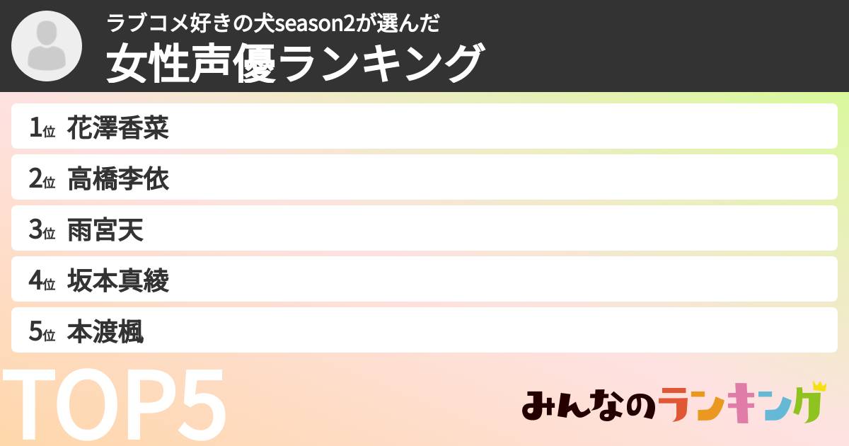 ラブコメ好きの犬season2さんの「女性声優ランキング」