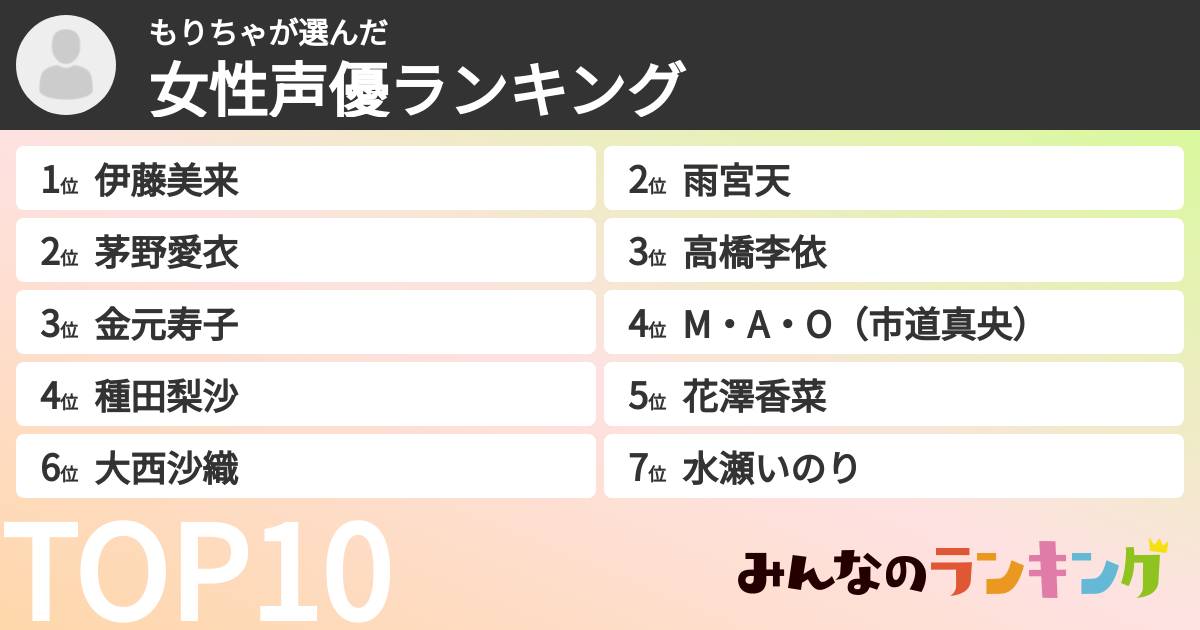 もりちゃさんの「女性声優ランキング」