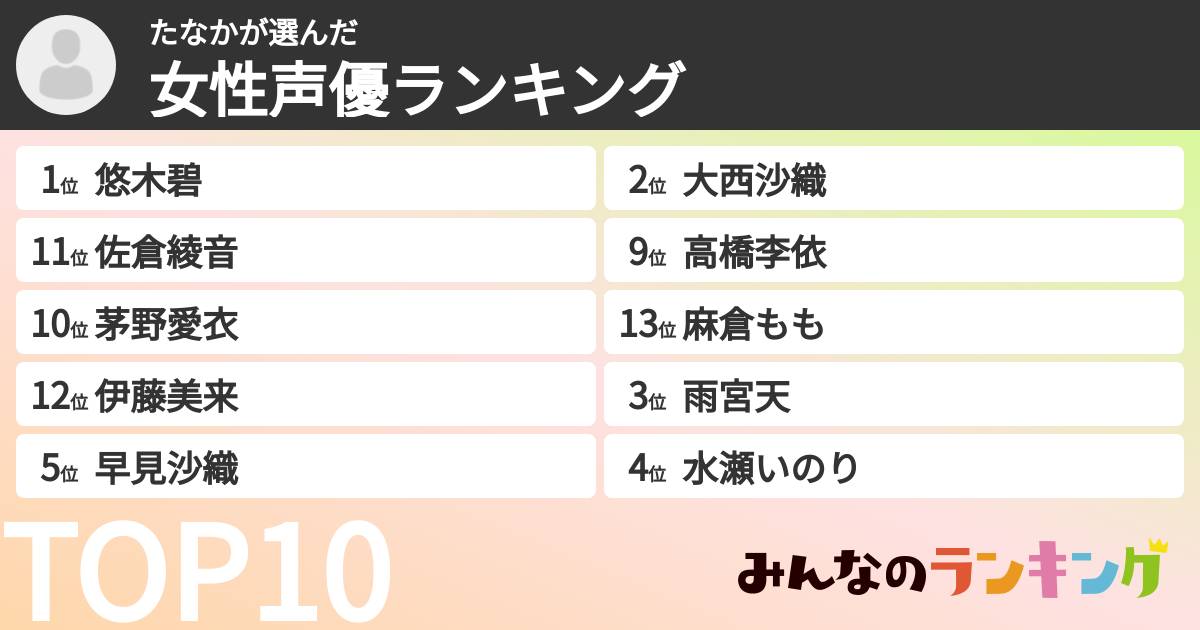 たなかさんの「女性声優ランキング」