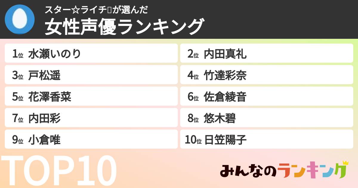 スター☆ライチ✨さんの「女性声優ランキング」