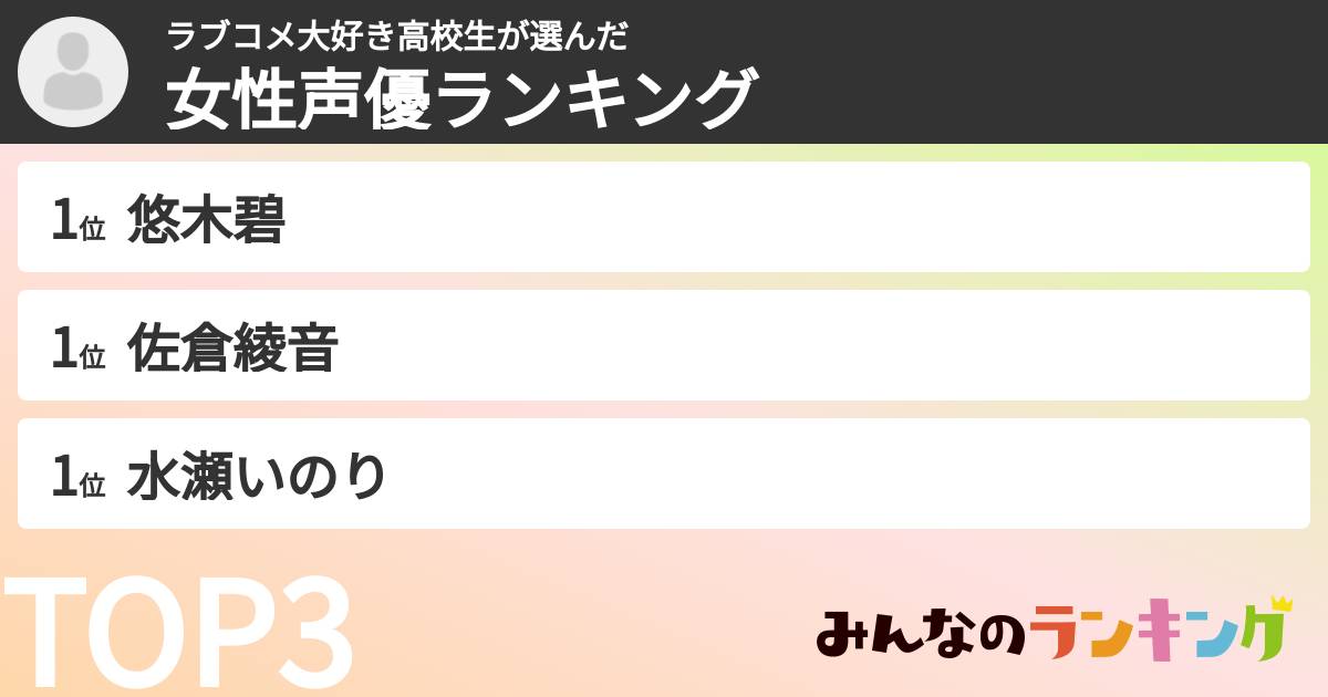 ラブコメ大好き高校生さんの「女性声優ランキング」