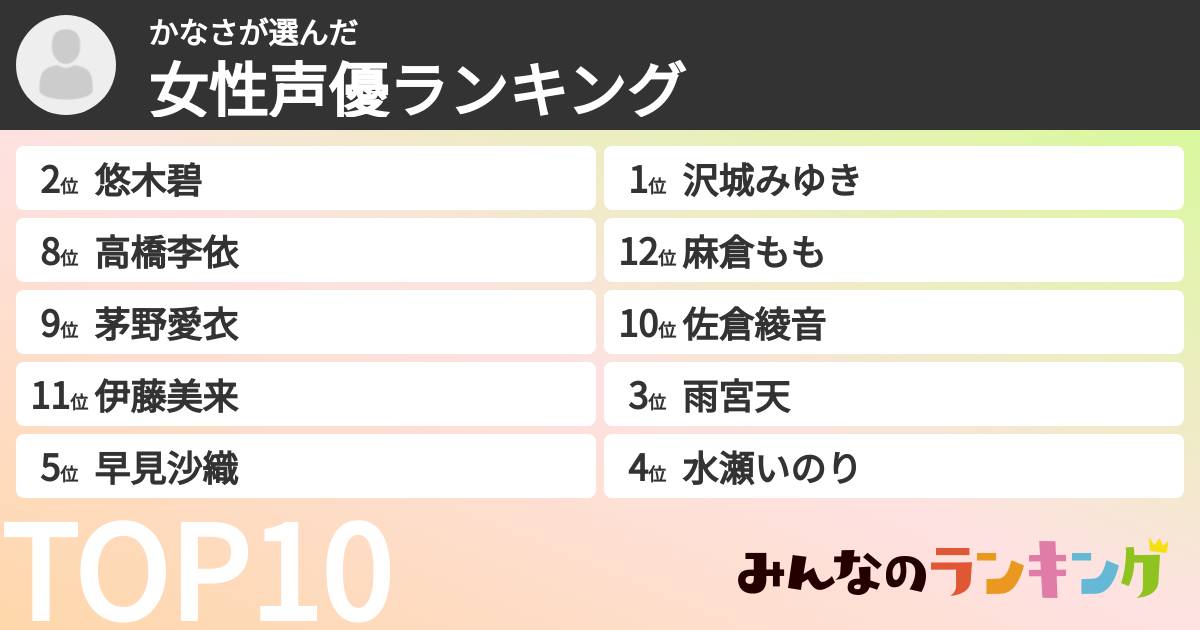 かなささんの「女性声優ランキング」