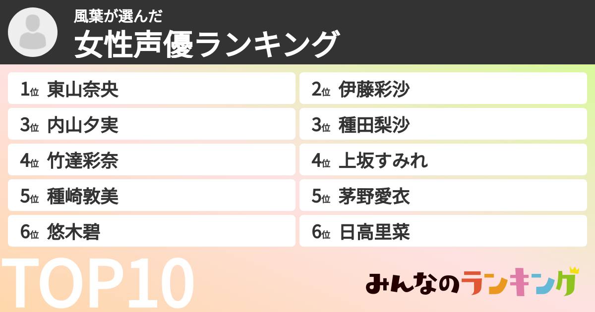 風葉さんの「女性声優ランキング」