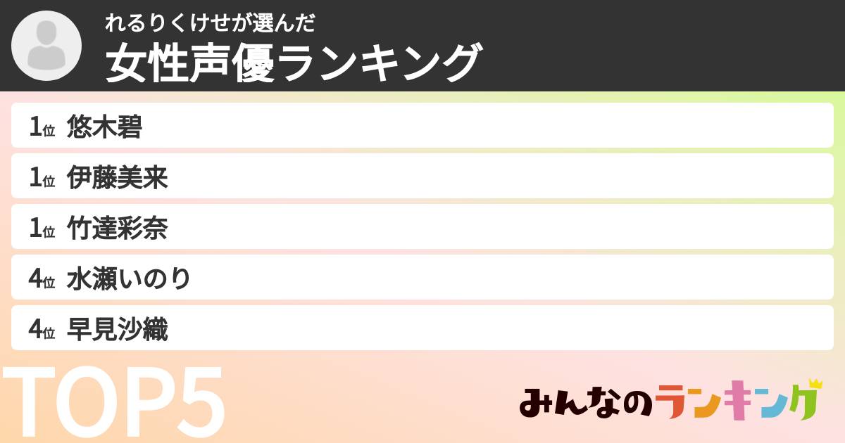 れるりくけせさんの「女性声優ランキング」