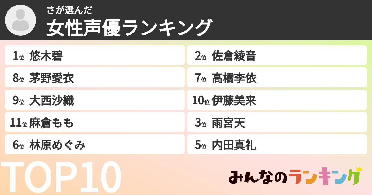 ささんの「女性声優ランキング」