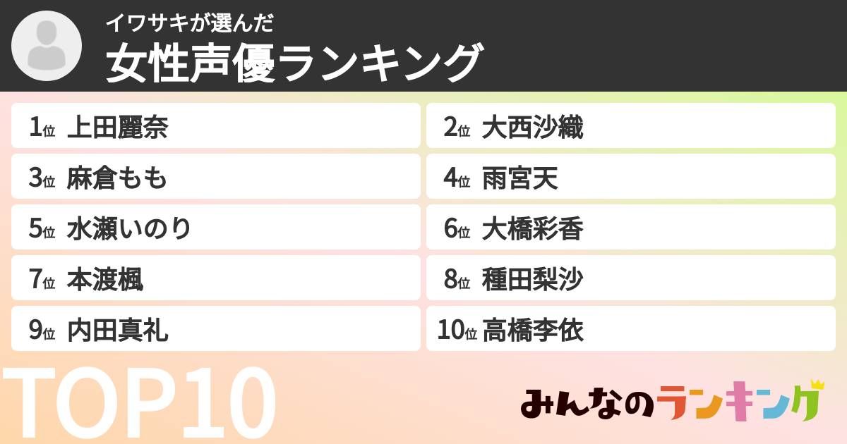 イワサキさんの「女性声優ランキング」