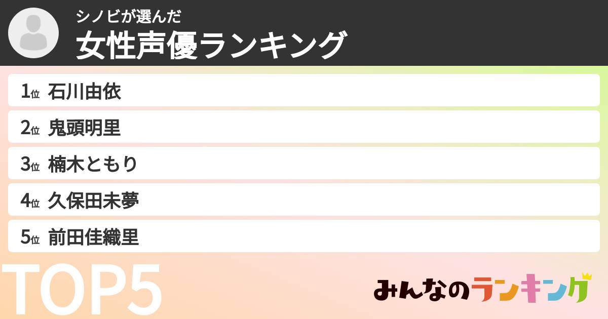 シノビさんの「女性声優ランキング」