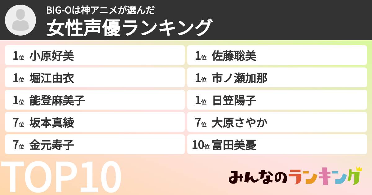 BIG-Oは神アニメさんの「女性声優ランキング」