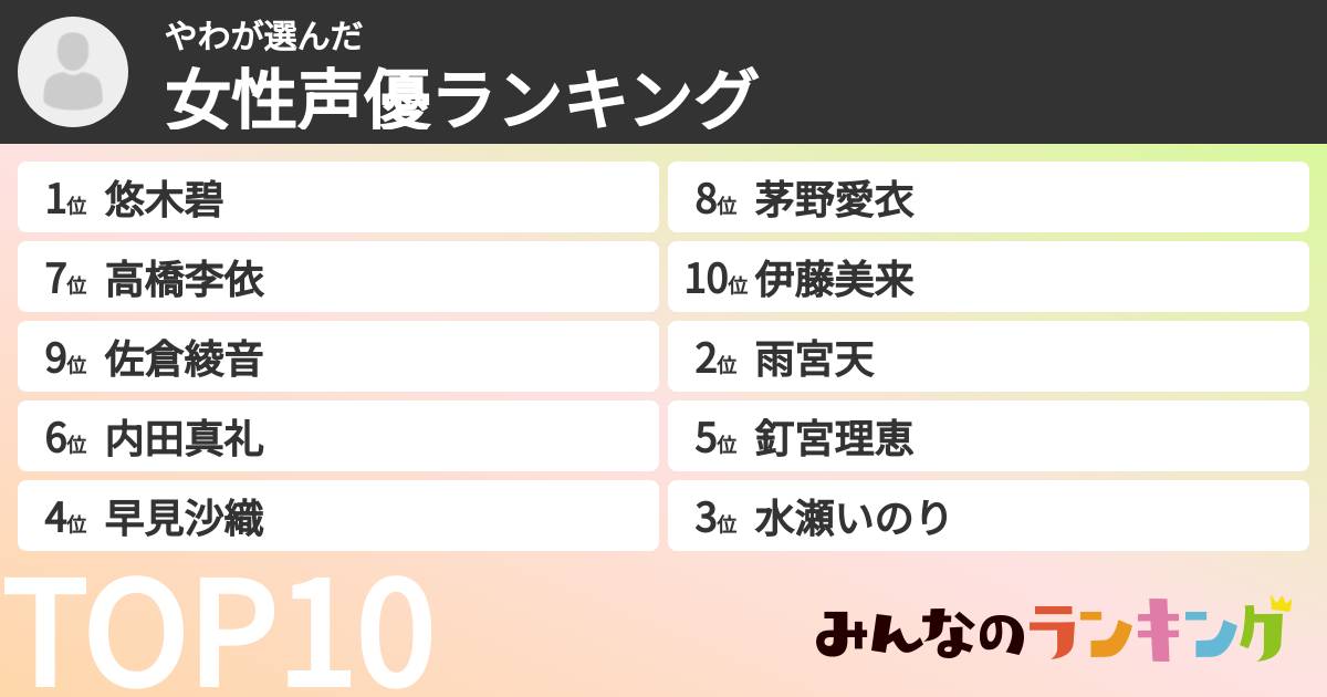 やわさんの「女性声優ランキング」