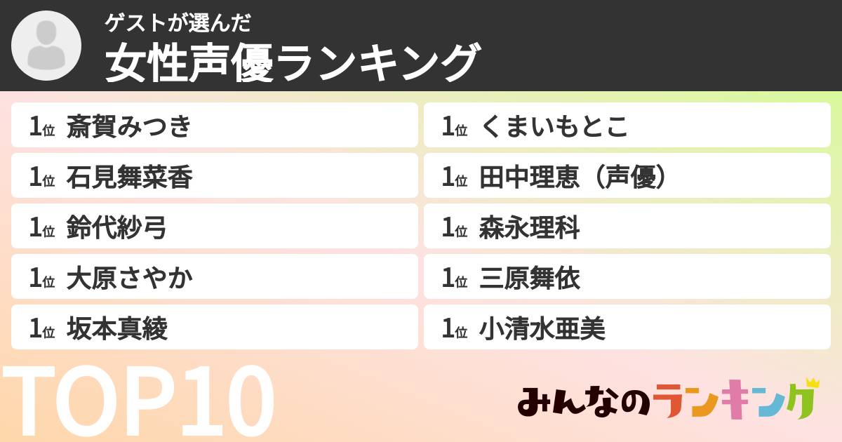 ゲストさんの「女性声優ランキング」