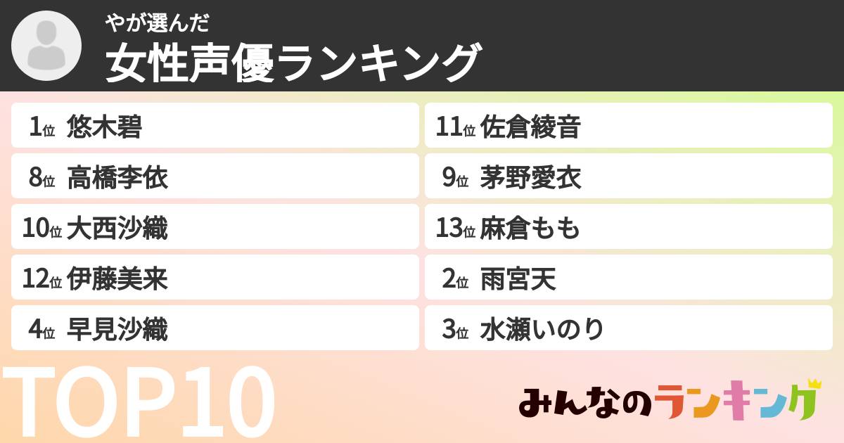 やさんの「女性声優ランキング」