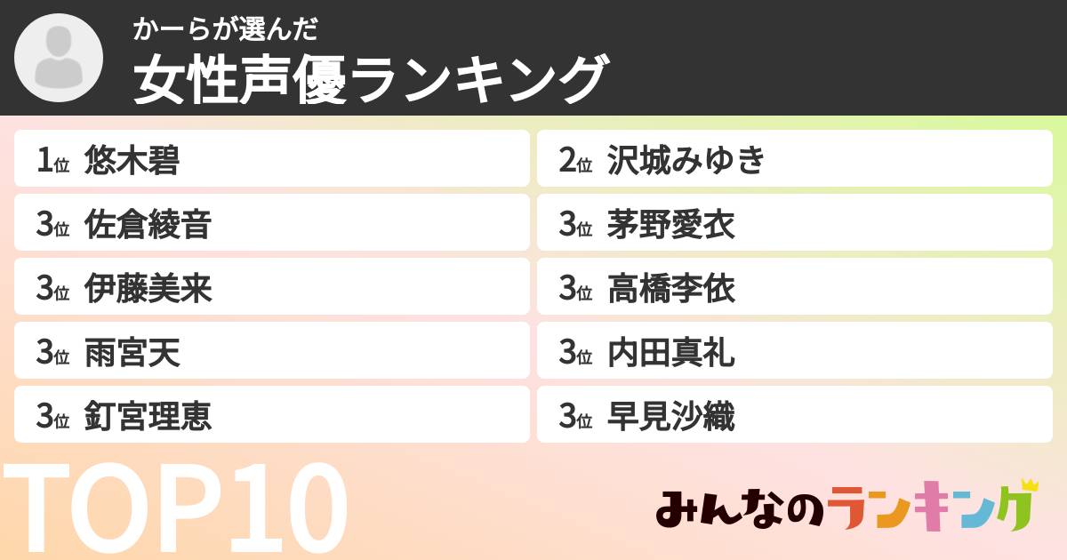 かーらさんの「女性声優ランキング」