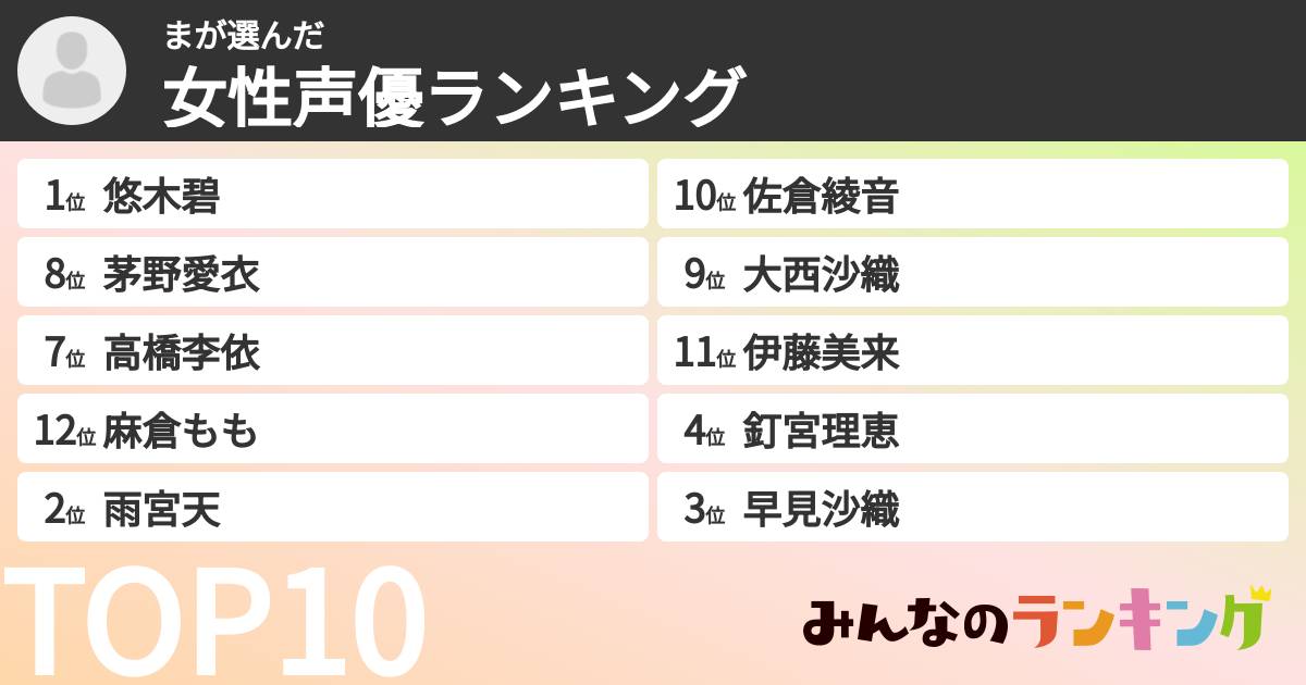 まさんの「女性声優ランキング」