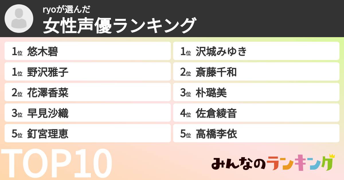 ryoさんの「女性声優ランキング」