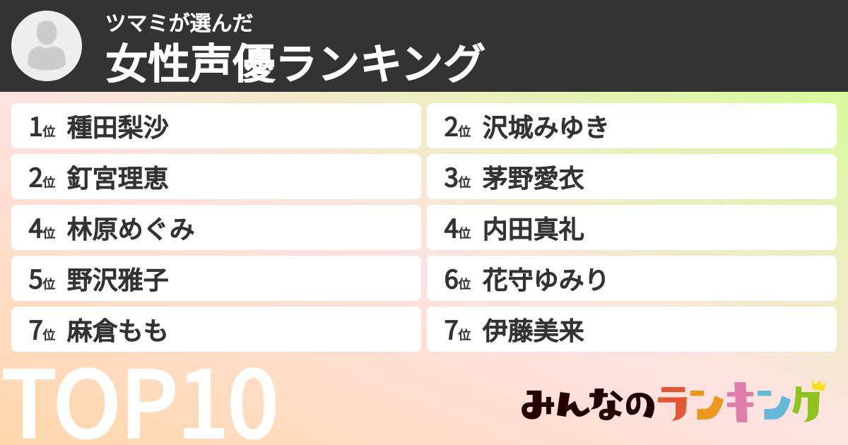 ツマミさんの「女性声優ランキング」