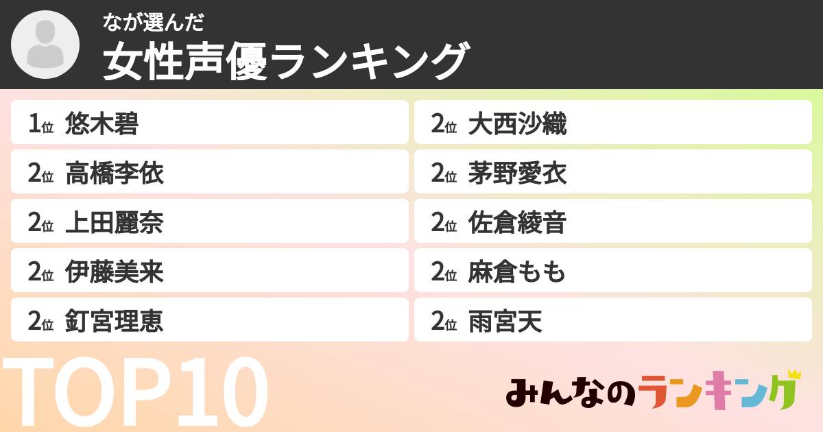 なさんの「女性声優ランキング」