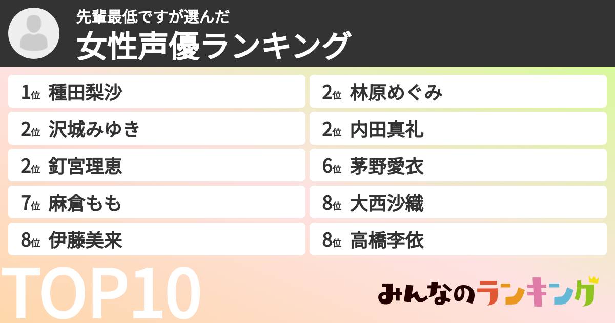先輩最低ですさんの「女性声優ランキング」