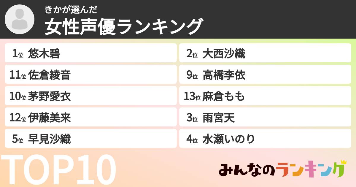 きかさんの「女性声優ランキング」