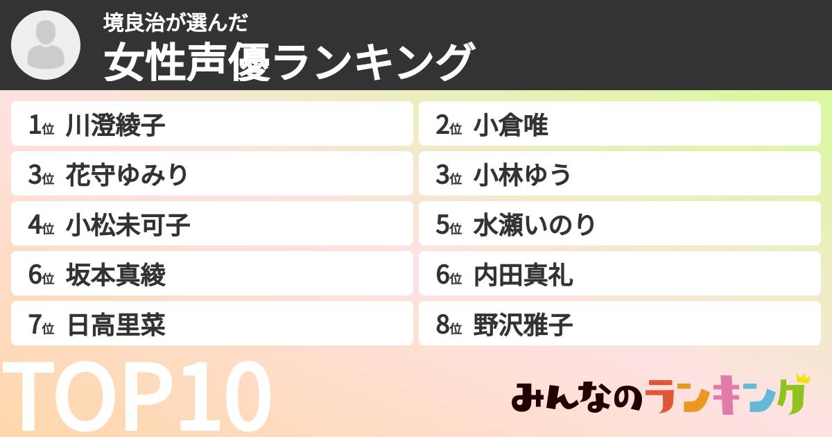 境良治さんの「女性声優ランキング」
