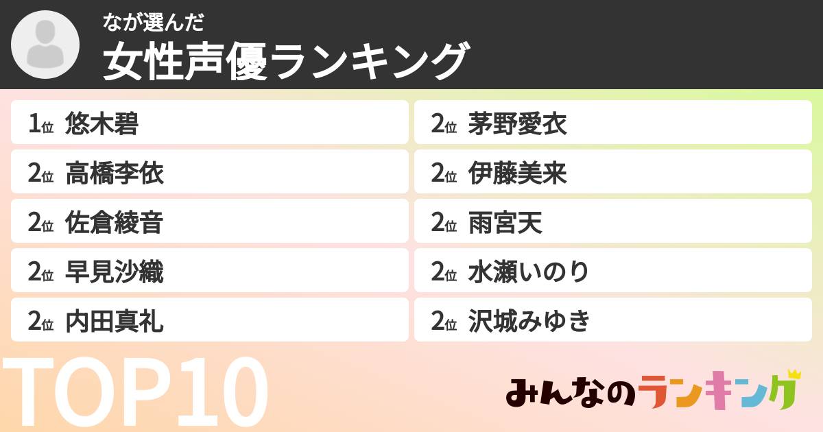 なさんの「女性声優ランキング」
