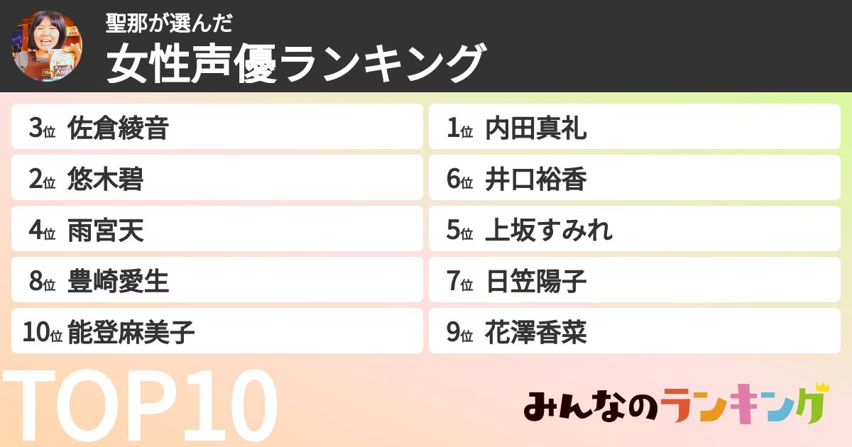 聖那さんの「女性声優ランキング」